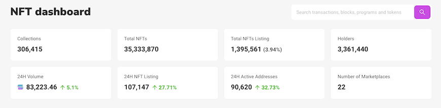 solcsan NFT dashboard 2