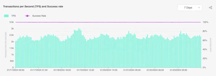 solscan Solana Analytics 2