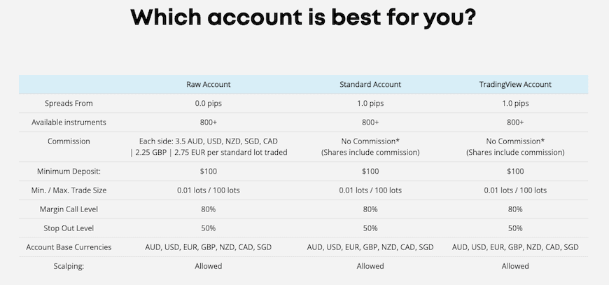 Eightcap accounts