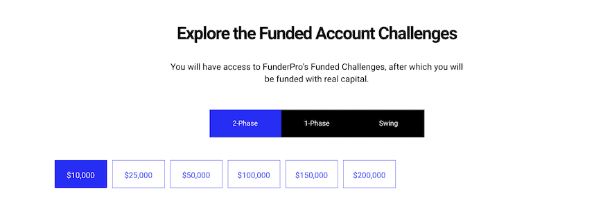 TopFundr Account Challenges