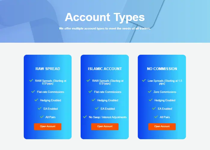Plus500 | Crowdwiz