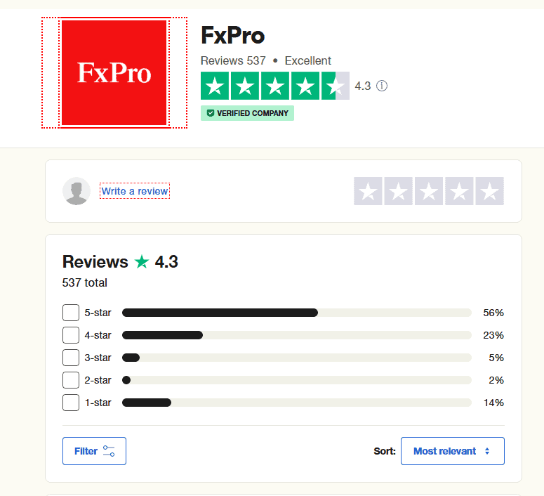 FxPro Online User Reviews