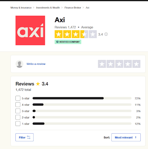 Axi Online User Reviews and Ratings 1