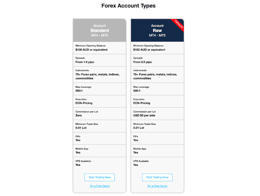 First Prudential Markets Account Types