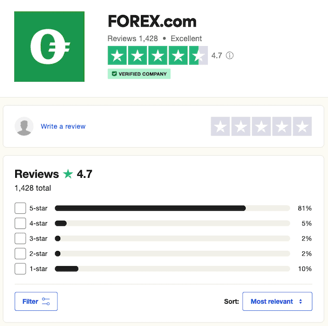 forex.com reviews