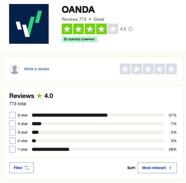 oanda reviews