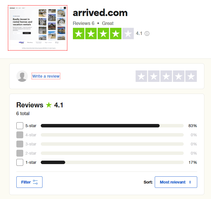 Arrived Online User Reviews