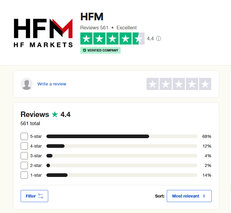 HF Markets Online User Reviews