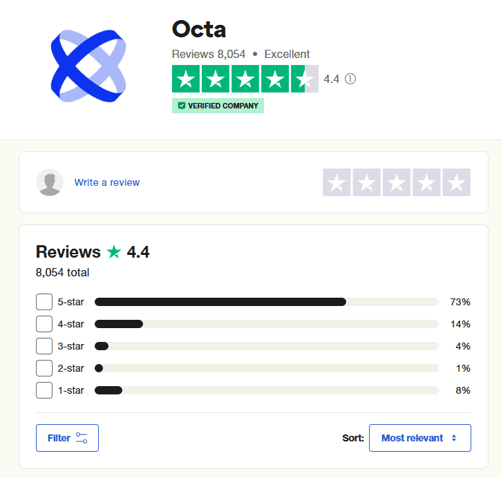 OctaFx Online User Reviews