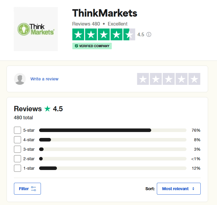 ThinkMarkets Online User Reviews