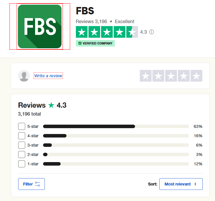 FBS Online User Reviews