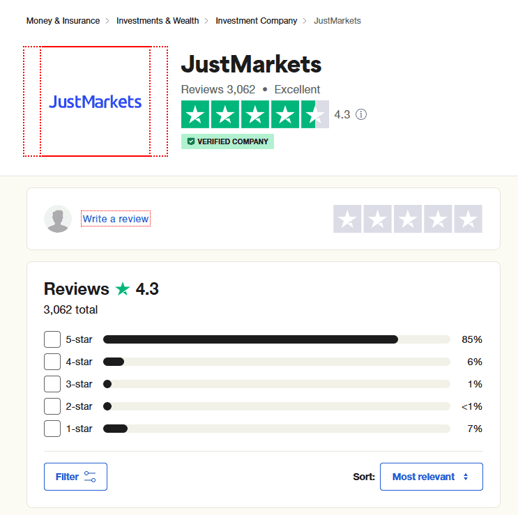 JustMarkets Online User Reviews