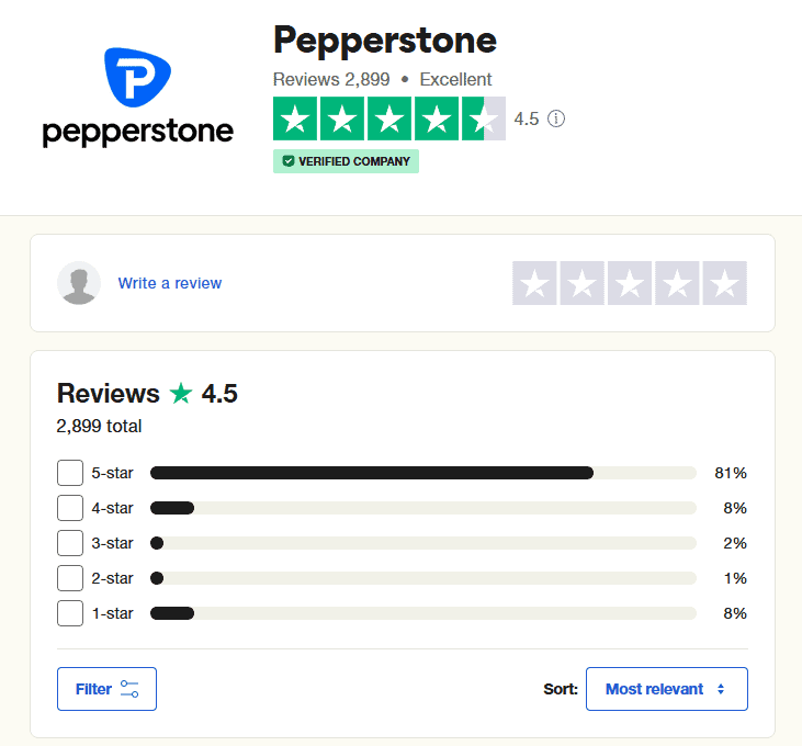 Pepperstone Online User Reviews