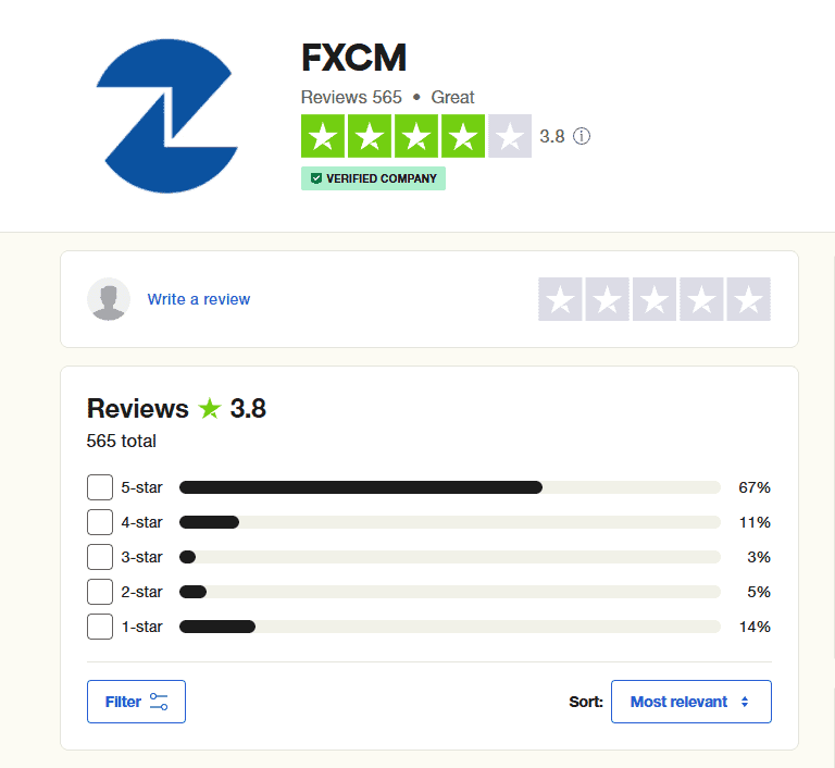 FXCM Online User Reviews