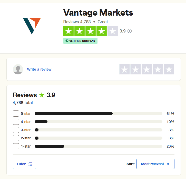 Vantage Markets Online User Reviews