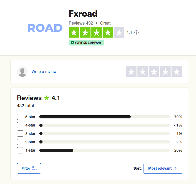 FXRoad Online User Reviews