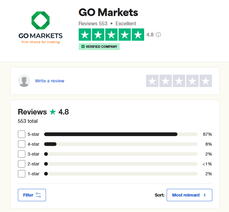 GoMarkets Online User Reviews