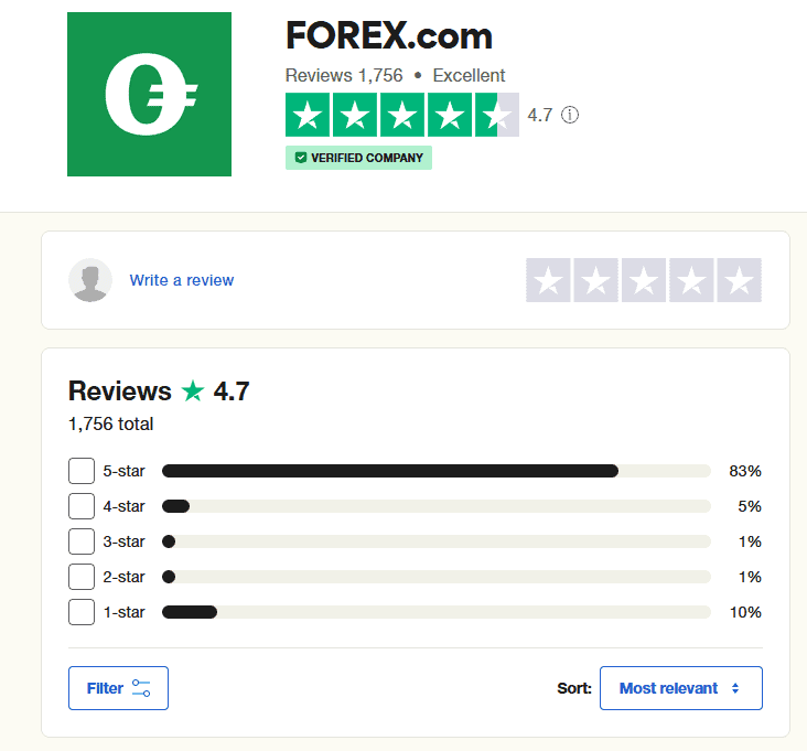 Forex.com Online User Reviews