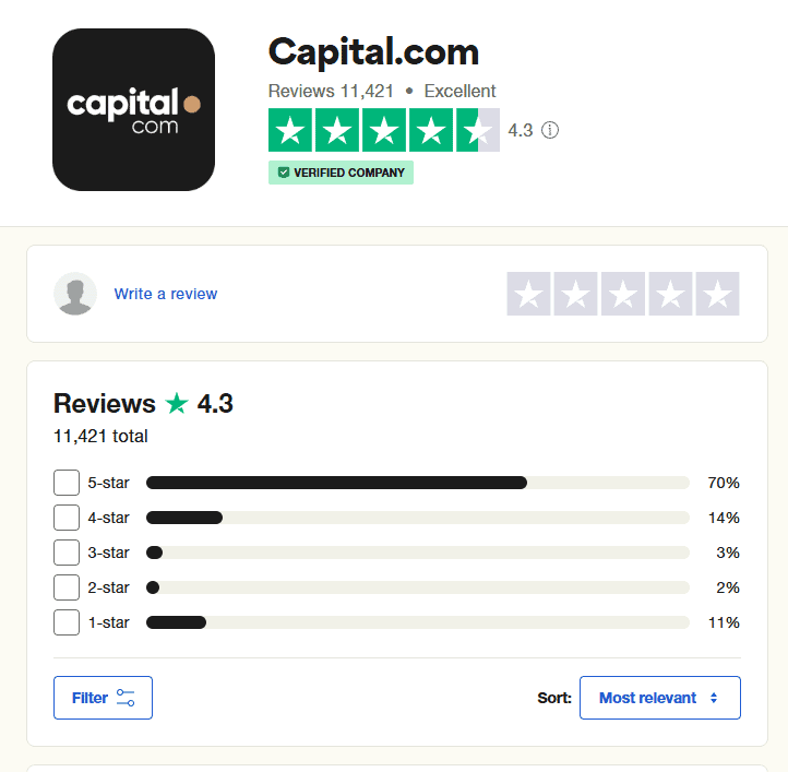 Capital.com Online User Reviews