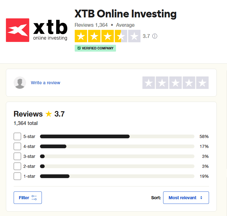 XTB Online User Reviews